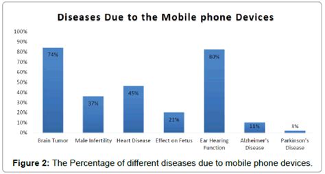 🎉 Impact Of Mobile Phones On Youth Effects Of Mobile