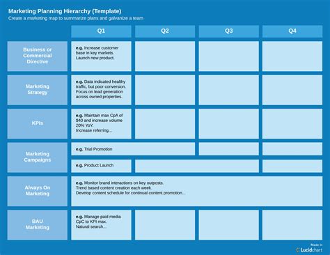 How to Create a Marketing Plan Template You'll Actually Use | Lucidchart
