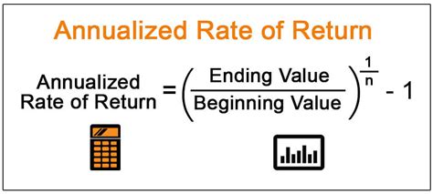 Annualized Rate of Return - Meaning, Formula, Calculations
