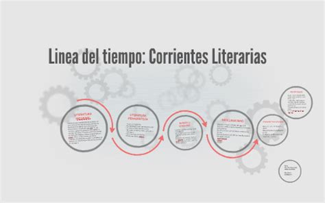 Linea Del Tiempo Corrientes Literarias By Valeria Antillon On Prezi Next
