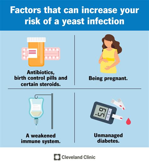 Vaginal Yeast Infection Discharge