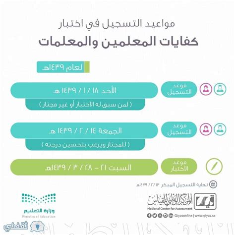 المشروع الوطني للتعرف على الموهوبين. هُنا رابط نتائج القدرات العامة الدورة الثانية بالسجل ...