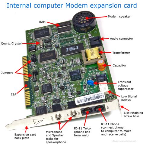 Modem Rakhis Blog