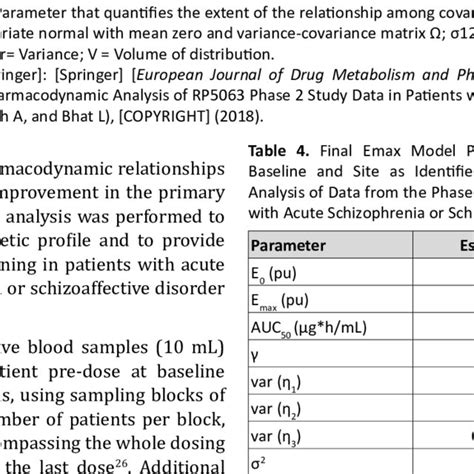 Final Population Pharmacokinetic Model Parameter Estimates Derived From