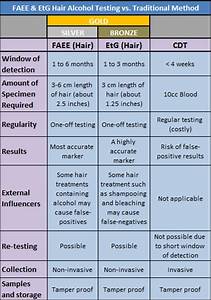 The Science Behind The Faee Hair Alcohol Test Abusecheck Hair Alcohol