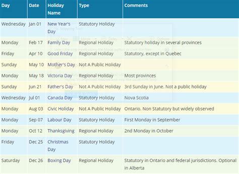 You are currently viewing the national/federal and bank holidays for canada for 2020. Statutory Holidays Ontario 2019 Government Of Canada