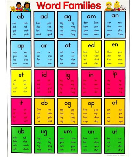 Word Families Chart