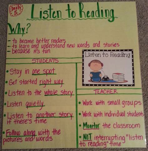 Word Work Anchor Chart Daily 5 Writing Checklist Anchor Chart Math