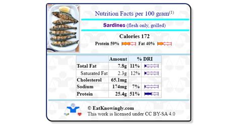 Sardines Flesh Only Grilled Nutrition Facts