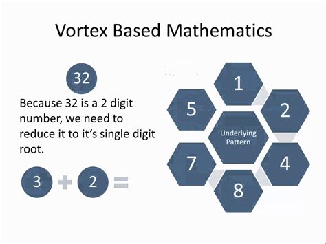Vortex Based Mathematics Course 1 Mathematics Vortex Math Visuals