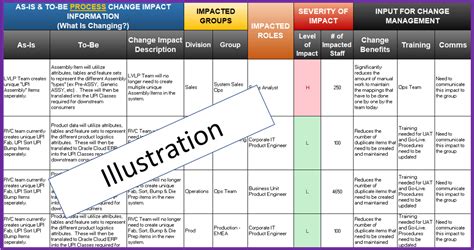 Change impact assessment template changes that occur due to an impact can be examined using this change impact assessment template. Change Impact Assessment | 2020 | Everything You Need to ...