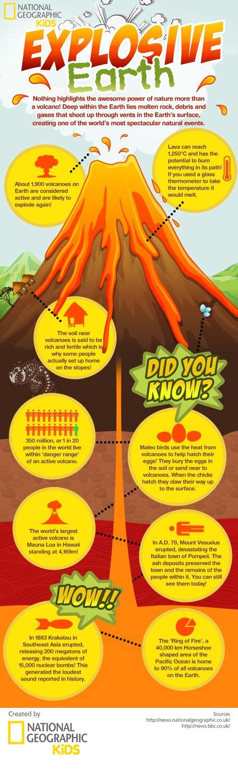 Cool Infographic About Volcanoes Earth Nature Volcano Experiment