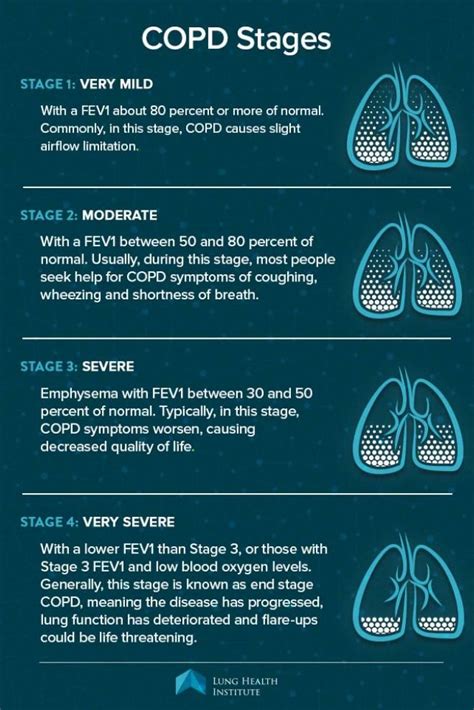 Copd Stages Prognosis Treatments Life Expectancy Copd Stages Hot Sex Picture