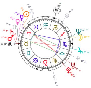 Celebrity Astrology Amazing Aries Mariah Carey