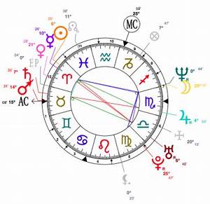 Celebrity Astrology Amazing Aries Carey