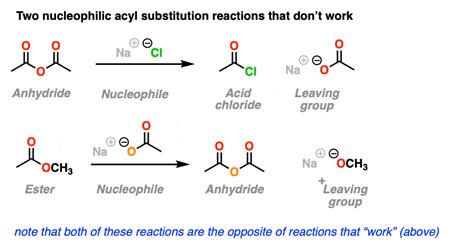 Nucleophilic Acyl Substitution With Negatively Charged Nucleophiles