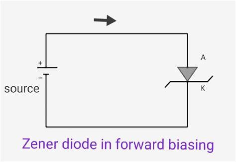 Zener Diode Circuit Diagram In Reverse Bias Circuit Diagram