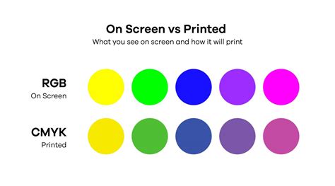 Guide To Cmyk And Rgb For Print And Digital Design Think3
