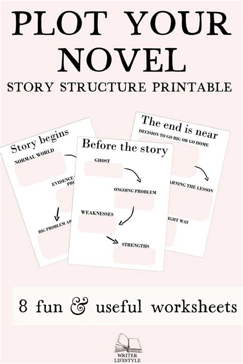 Printable Structure Map For Story Structure And Guide For Etsy Finland Novel Writing Start