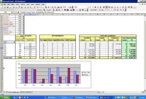 Amazing Management Report Hacks | Kpi dashboard excel, Excel dashboard templates, Dashboard template