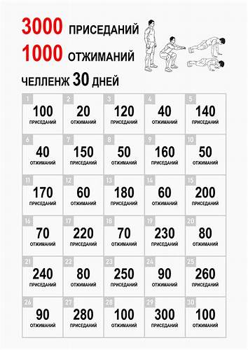 Похудеть бесплатно на 30 дней
