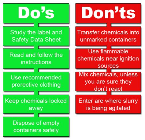 Our Guide To Handling Dangerous Chemicals Agridirct Agridirectie