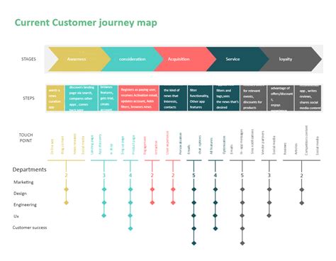 Customer Journey Map A Complete Tutorial Edrawmax Gam Vrogue Co