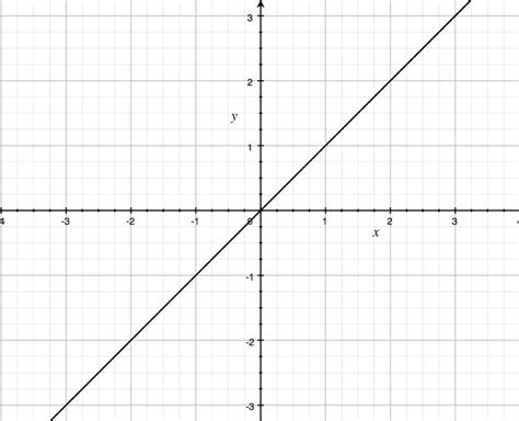 X Against Y Graph Static Cling Graph 1 With Numbered Axis