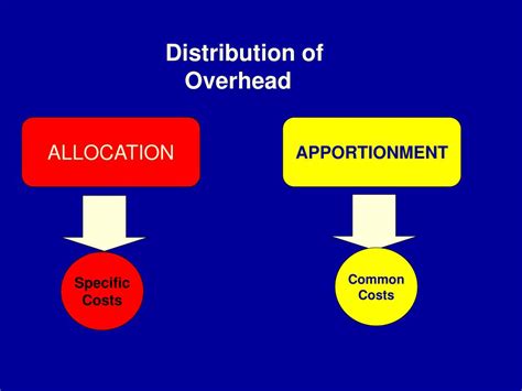 Ppt Overhead Distribution Powerpoint Presentation Free Download Id