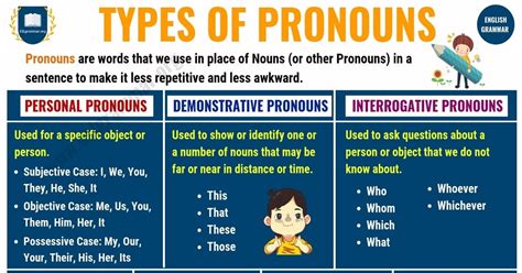 Types Of Pronouns Chart