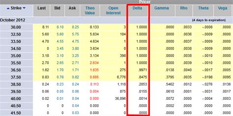 In the money options calculator. Option online pricer, options chart for series 7 exam ...