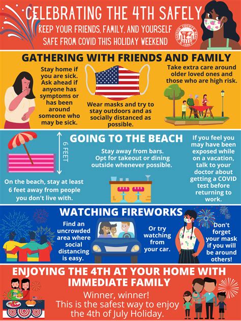 4th Of July Safety Infographic Belmont Nc