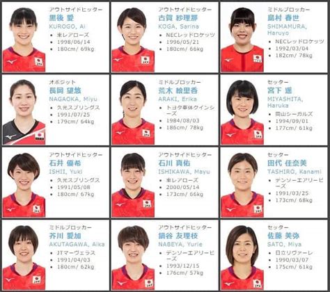 Jun 30, 2021 · バレーボール女子日本代表の荒木絵里香. 公益財団法人日本バレーボール協会さんのインスタグラム写真 ...
