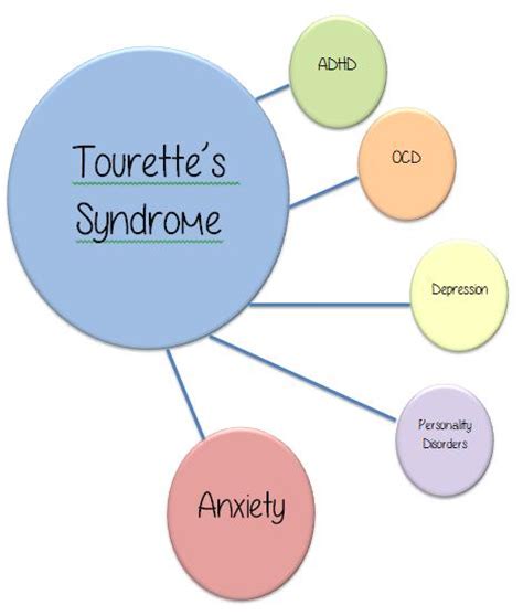Tourette syndrome is a condition that affects a person's central nervous system and causes tics (movements or sounds that a person can't control and that are repeated over and over). Comorbidity in Neurological Disorders - Brittany F. Writes