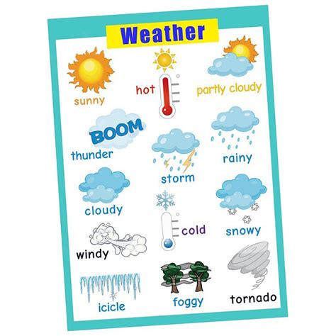 Toddlers Kids Fun Early Learning Educational Posters Chart For