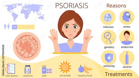 Infographics Of Psoriasis Reasons And Treatments Poster With Yellow