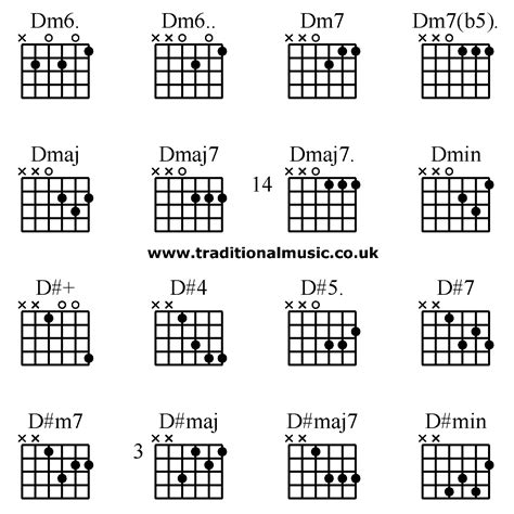 Image Dm7 Guitar Chord Wallpaper World