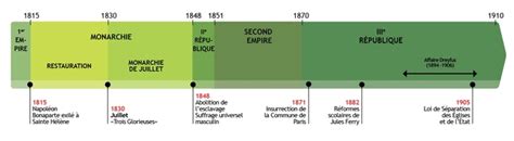 Histoire Politique De La France Depuis 1789 Nouvelles Histoire