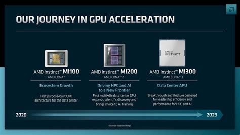 Amd 在財報指稱 Ai 將是下一個重點發展項目， Instinct Mi300 等新一代處理器將為引領市場的先驅 Gpu 192957