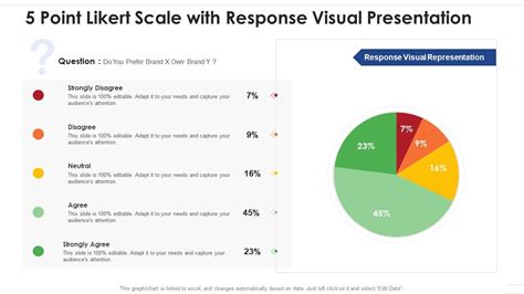 5 Point Likert Scale With Response Visual Presentation Presentation