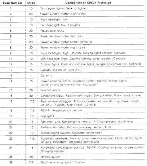 Start date jan 1, 2011. 30 94 Acura Integra Fuse Box Diagram - Wiring Diagram List