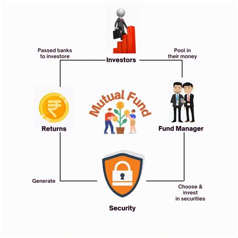 Benefit Of Mutual Funds Farsight Group