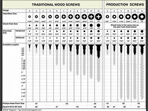 Wood Magazine 39 S Screw Chart Traditional Wood Production Screws
