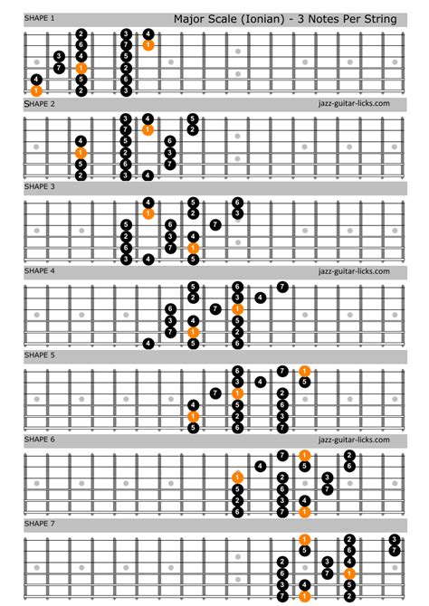 Modes Of The Major Scale Guitar Diagrams And Theory