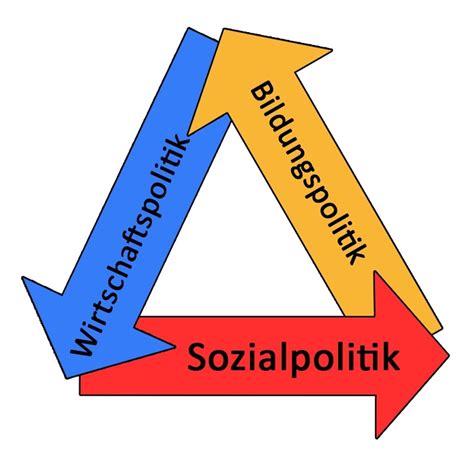 13 inhaltsverzeichnis vorlage zum ausdrucken vorstellung. Sechs Forderungen für eine erfolgreiche Wirtschaftspolitik ...