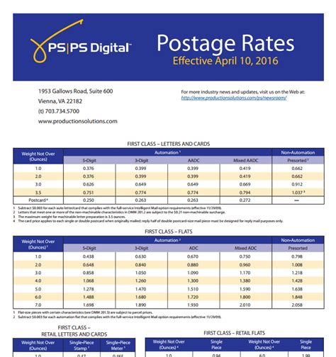 Usps Officially Submits New 2016 Postage Rates Production Solutions