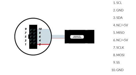 Total Phase Aardvark I2C/SPI Host Adapter