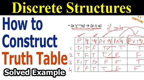 Compound Proposition Truth Tables With Examples Discrete Mathematics