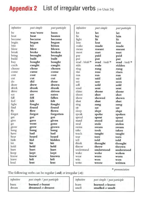 English Active Learning International School List Of Irregular Verbs