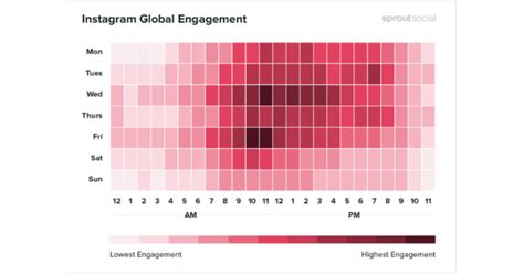 What Is The Best Time To Post On Instagram 2023 Eduard Klein